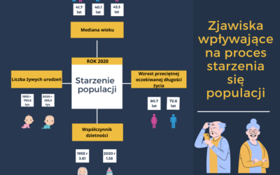 Infografiki poświęcone wielolekowości i procesowi starzenia się społeczeństwa